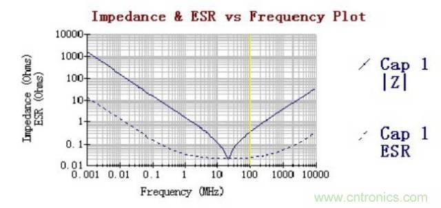 殊途同歸，從兩個角度解釋電容退耦原理