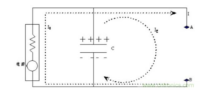 殊途同歸，從兩個角度解釋電容退耦原理