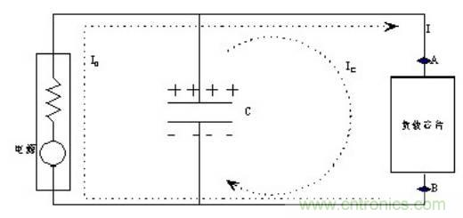 殊途同歸，從兩個角度解釋電容退耦原理
