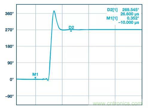 深度解析PLL器件的相位校準與控製！