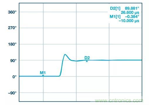 深度解析PLL器件的相位校準與控製！