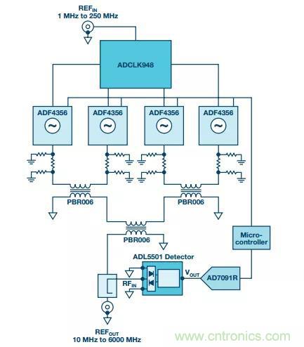 深度解析PLL器件的相位校準與控製！