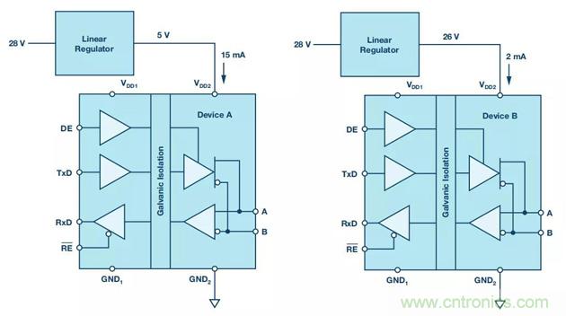 【揭秘】低功耗燒毀器件是什麼操作？