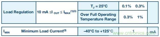 【揭秘】低功耗燒毀器件是什麼操作？