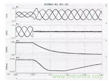 光伏逆變器短路時電路會出現哪些特征？