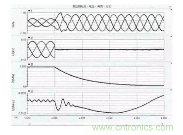 光伏逆變器短路時電路會出現哪些特征？