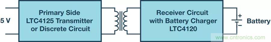 告別&ldquo;插電&rdquo;煩惱，這些優勢無線功率傳輸都具備！