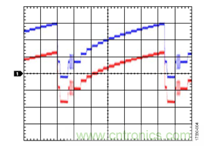 【幹貨】交流耦合視頻驅動程序的直流恢複電路