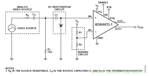 【幹貨】交流耦合視頻驅動程序的直流恢複電路