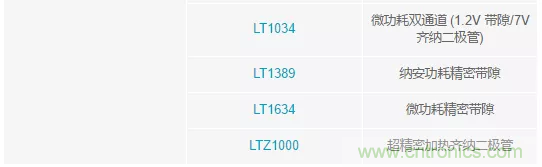 【幹貨 】 如何選擇合適的基準電壓源？（一）