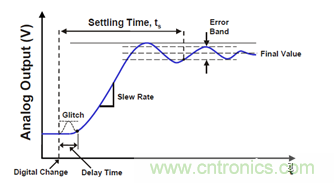 運放設計這十個坑點，你遇到過幾個？