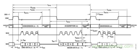 運放設計這十個坑點，你遇到過幾個？