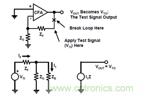 運放設計這十個坑點，你遇到過幾個？