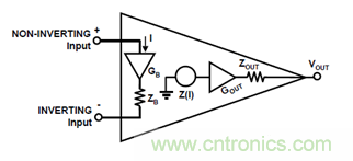 運放設計這十個坑點，你遇到過幾個？