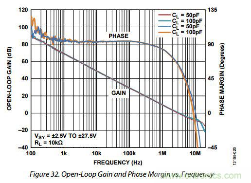 運放設計這十個坑點，你遇到過幾個？