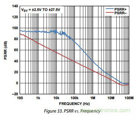 運放設計這十個坑點，你遇到過幾個？