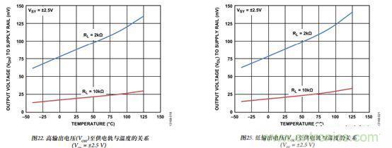 運放設計這十個坑點，你遇到過幾個？