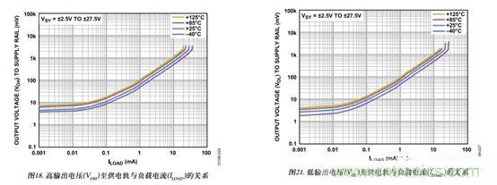 運放設計這十個坑點，你遇到過幾個？
