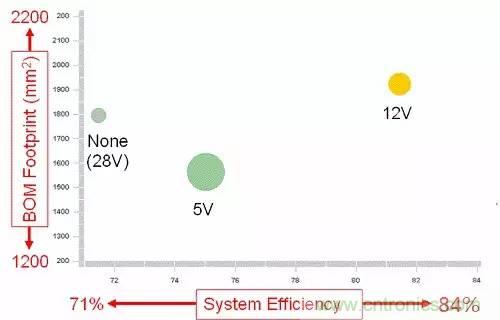 如何為開關電源選擇合適的MOSFET？