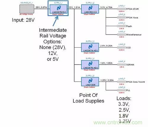 如何為開關電源選擇合適的MOSFET？