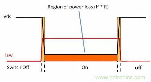 如何為開關電源選擇合適的MOSFET？