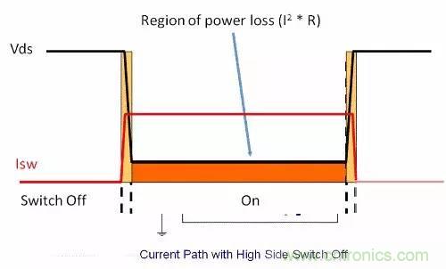 如何為開關電源選擇合適的MOSFET？