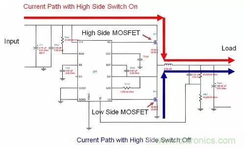 如何為開關電源選擇合適的MOSFET？
