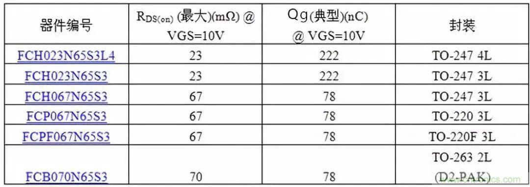 掌握MOS管選型技巧，老司機隻要七步！
