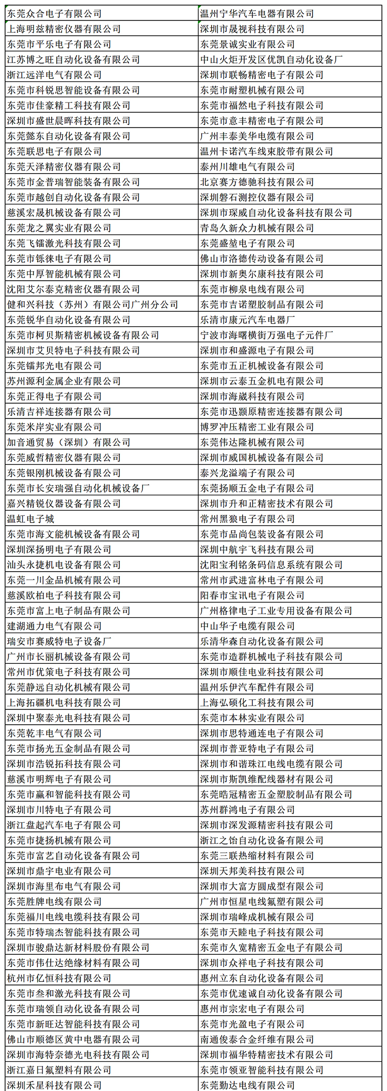 金秋9月來看全球連接器線束加工行業新態勢，附部分展商名單