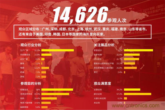 2019 ISVE智慧顯示展全新亮點預告：&ldquo;3+1&rdquo;創新展區規劃，互動體驗升級