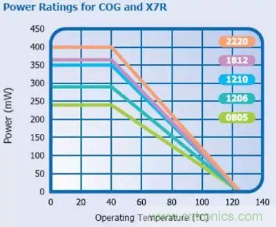 關於&ldquo;陶瓷電容&rdquo;的秘密！