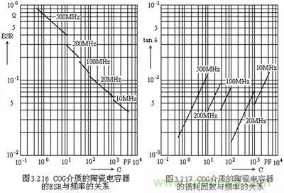 關於&ldquo;陶瓷電容&rdquo;的秘密！