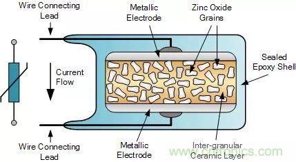 一文帶你認識全類型&ldquo;電阻&rdquo;！