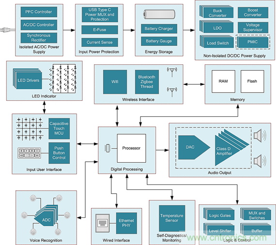 控製權大作戰：誰才是智能家居係統的控製中心？
