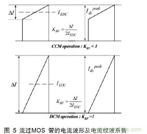 幹貨：電路設計的全過程（含原理圖）