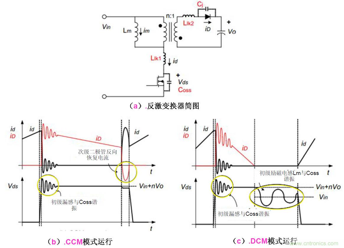 幹貨：電路設計的全過程（含原理圖）