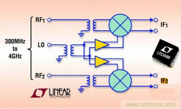 高速通信領域的混頻器和調製器分析