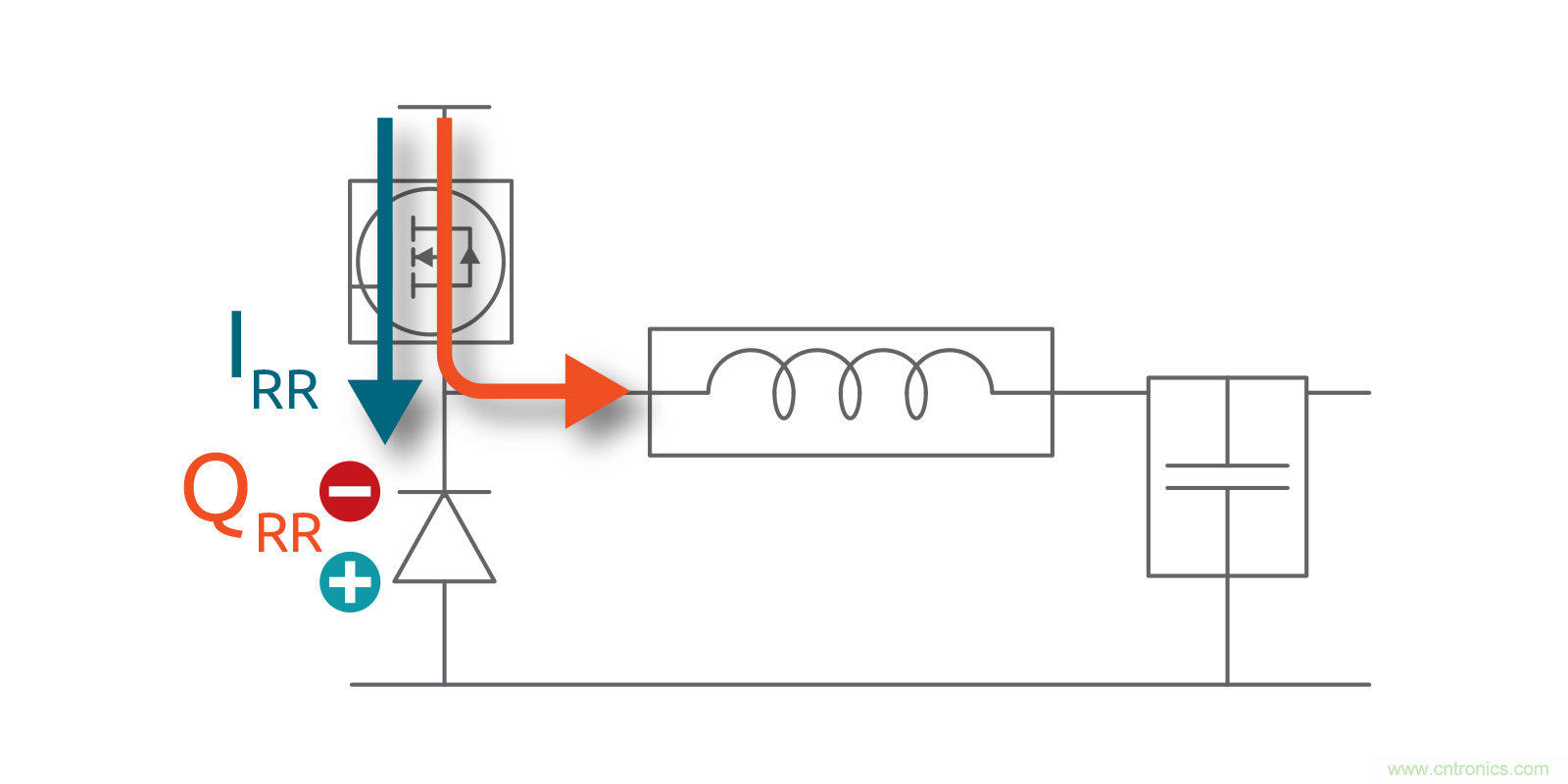 MOSFET Qrr&mdash;在追求能效時，忽視這一參數是危險的