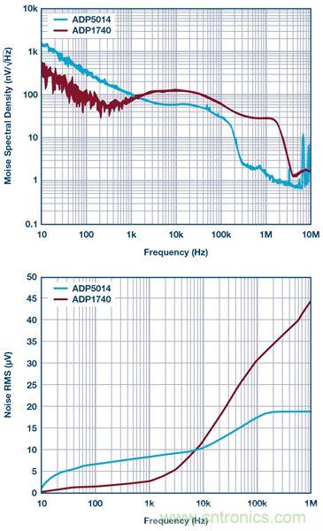 這可是個新方法，保證電源的高效率、高性能！