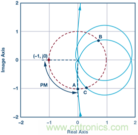 這可是個新方法，保證電源的高效率、高性能！
