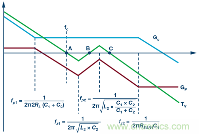 這可是個新方法，保證電源的高效率、高性能！