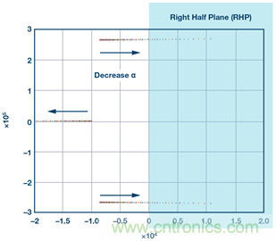 這可是個新方法，保證電源的高效率、高性能！