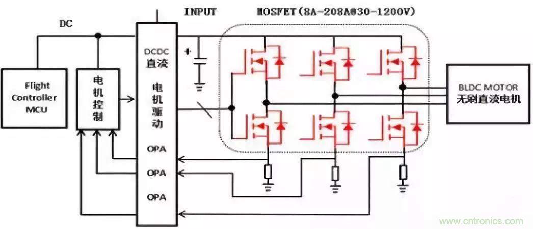 EMI幹擾源之電機原理分析