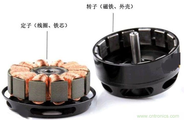 EMI幹擾源之電機原理分析