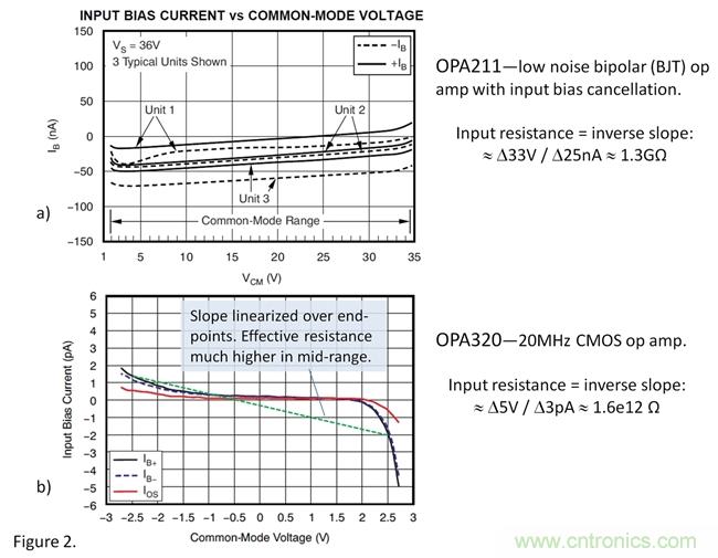 你真的需要高輸入阻抗嗎？