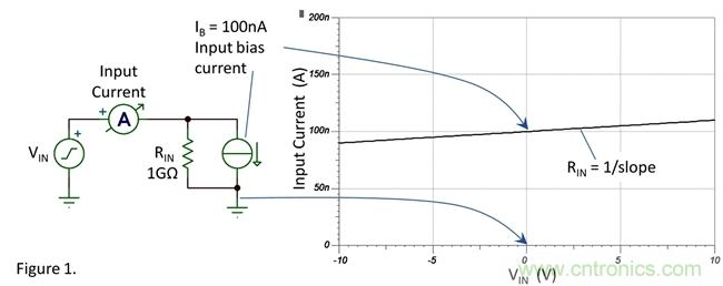 你真的需要高輸入阻抗嗎？