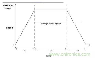 無刷直流電機：原理、優勢、應用！