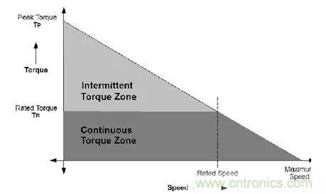 無刷直流電機：原理、優勢、應用！