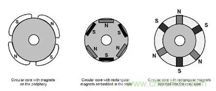 無刷直流電機：原理、優勢、應用！