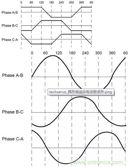 無刷直流電機：原理、優勢、應用！